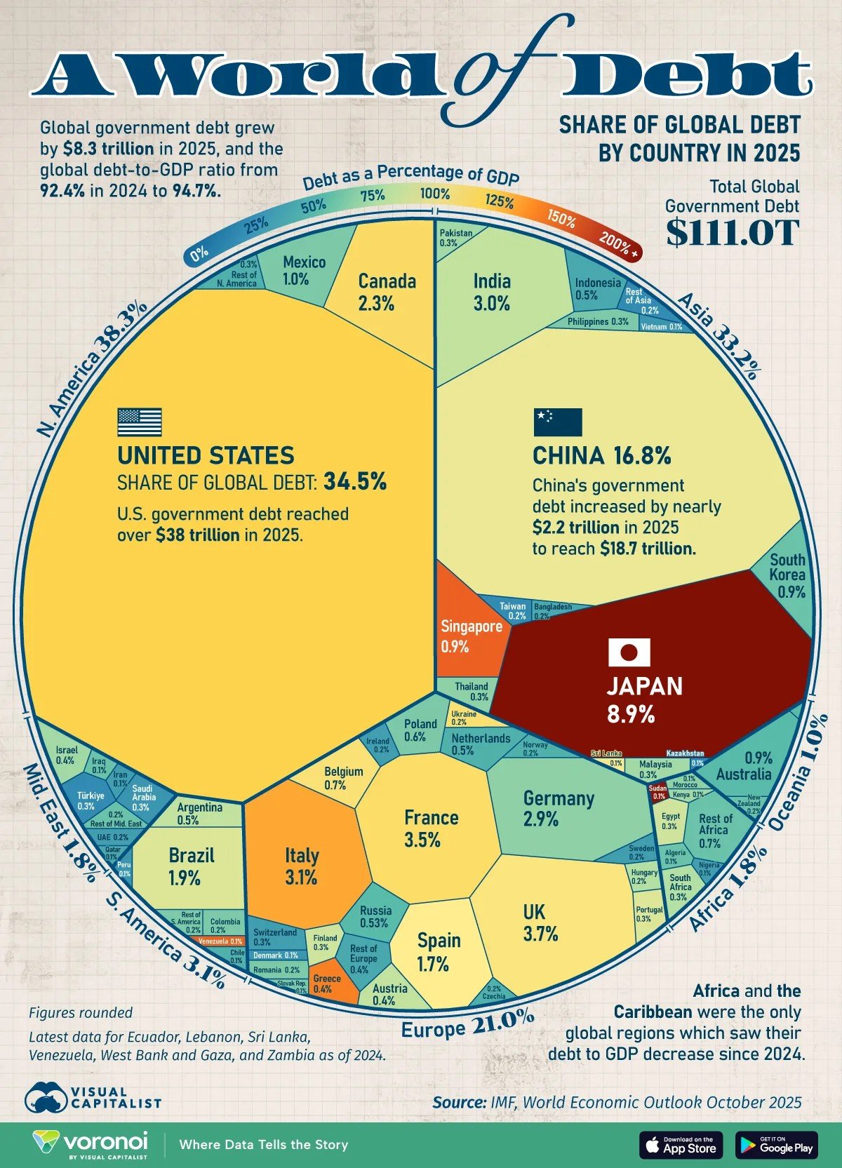 world of debt 2025